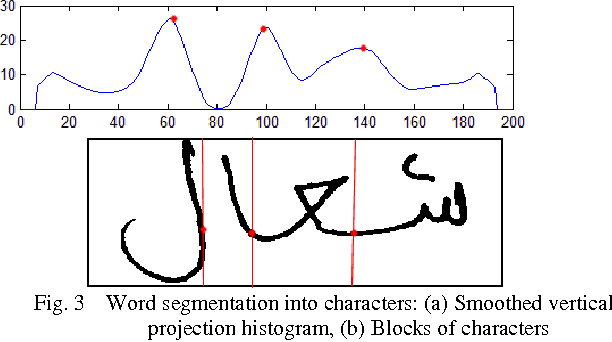 Figure 2 for Dynamic Hierarchical Bayesian Network for Arabic Handwritten Word Recognition
