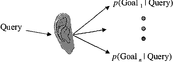 Figure 1 for Inferring Informational Goals from Free-Text Queries: A Bayesian Approach