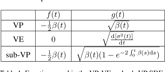 Figure 2 for CRASH: Raw Audio Score-based Generative Modeling for Controllable High-resolution Drum Sound Synthesis