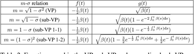 Figure 4 for CRASH: Raw Audio Score-based Generative Modeling for Controllable High-resolution Drum Sound Synthesis