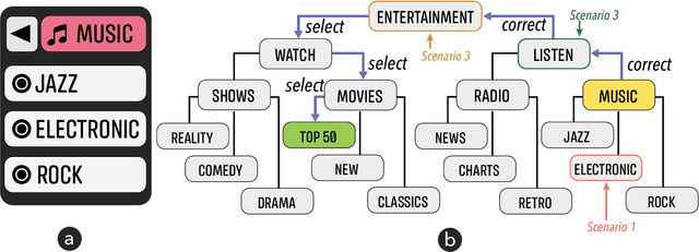 Figure 1 for Computational Adaptation of XR Interfaces Through Interaction Simulation