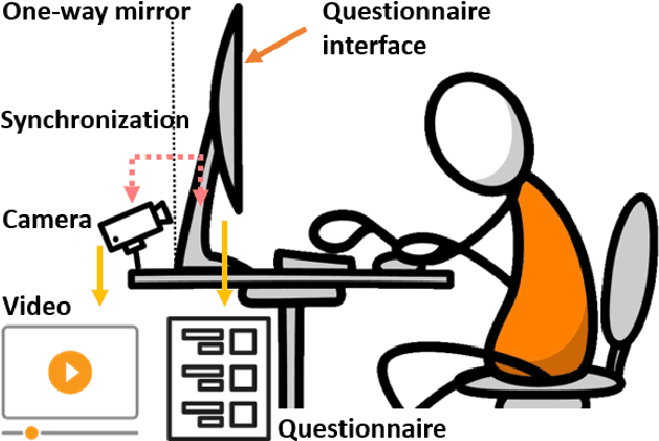 Figure 1 for Deep 3D-CNN for Depression Diagnosis with Facial Video Recording of Self-Rating Depression Scale Questionnaire