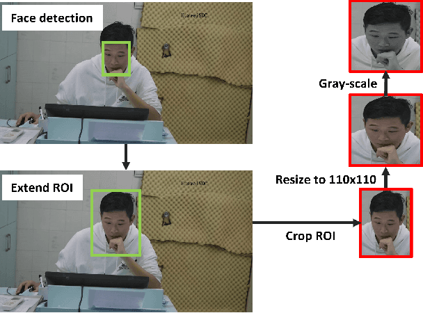 Figure 2 for Deep 3D-CNN for Depression Diagnosis with Facial Video Recording of Self-Rating Depression Scale Questionnaire