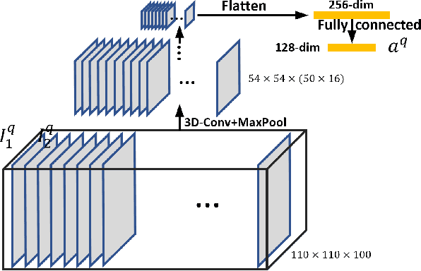 Figure 4 for Deep 3D-CNN for Depression Diagnosis with Facial Video Recording of Self-Rating Depression Scale Questionnaire