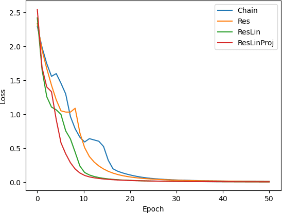 Figure 3 for A global analysis of global optimisation