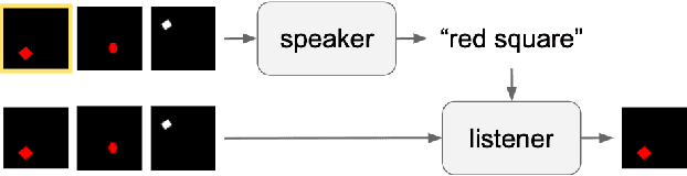 Figure 1 for Learning to refer informatively by amortizing pragmatic reasoning