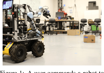 Figure 1 for Language-guided Semantic Mapping and Mobile Manipulation in Partially Observable Environments