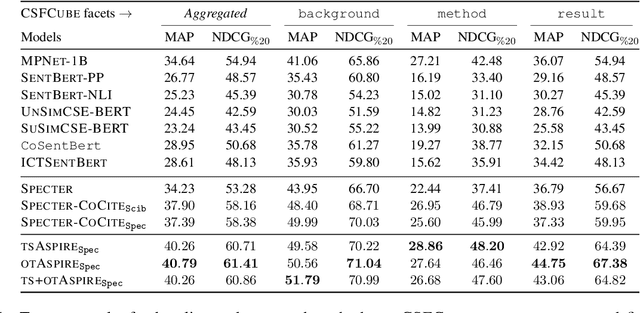 Figure 2 for Multi-Vector Models with Textual Guidance for Fine-Grained Scientific Document Similarity