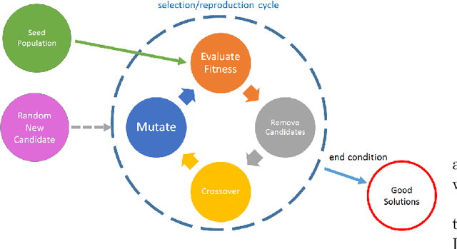 Figure 3 for Genetic Algorithms for Starshade Retargeting in Space-Based Telescopes