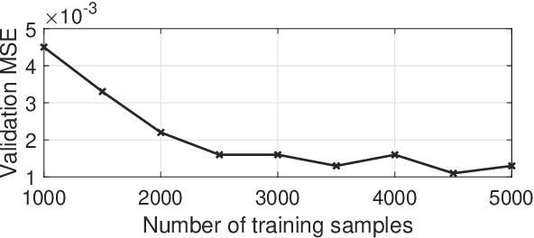 Figure 3 for Spectral and spatial power evolution design with machine learning-enabled Raman amplification