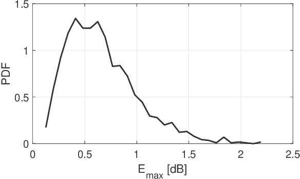 Figure 4 for Spectral and spatial power evolution design with machine learning-enabled Raman amplification