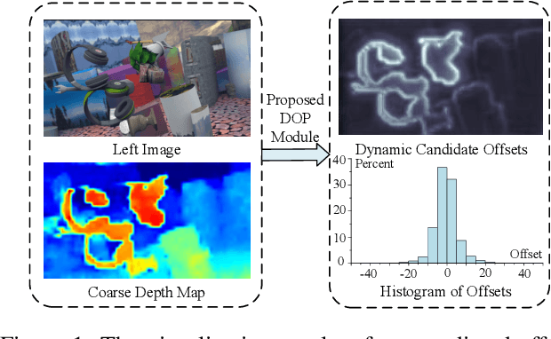 Figure 1 for ADCPNet: Adaptive Disparity Candidates Prediction Network for Efficient Real-Time Stereo Matching