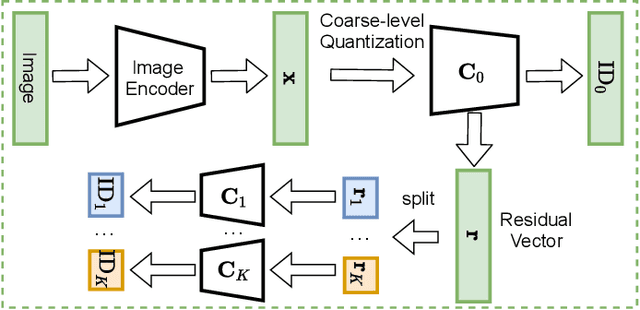 Figure 3 for Boost CTR Prediction for New Advertisements via Modeling Visual Content