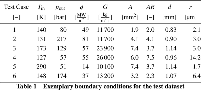 Figure 2 for Heat Transfer Prediction for Methane in Regenerative Cooling Channels with Neural Networks