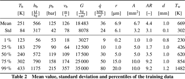 Figure 4 for Heat Transfer Prediction for Methane in Regenerative Cooling Channels with Neural Networks