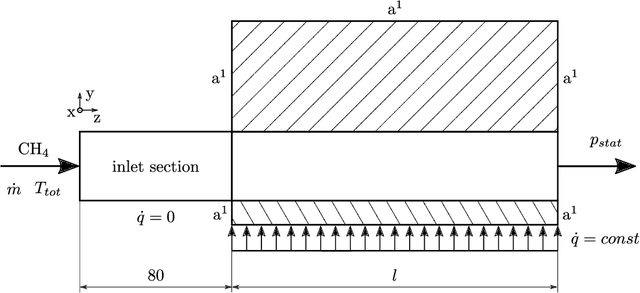Figure 3 for Heat Transfer Prediction for Methane in Regenerative Cooling Channels with Neural Networks