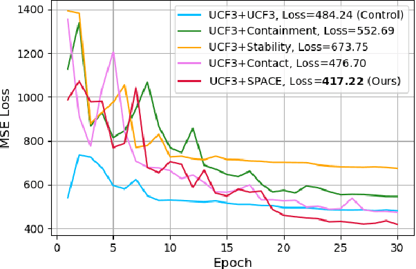 Figure 4 for SPACE: A Simulator for Physical Interactions and Causal Learning in 3D Environments