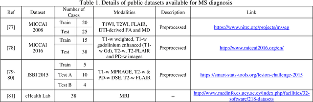Figure 2 for Applications of Deep Learning Techniques for Automated Multiple Sclerosis Detection Using Magnetic Resonance Imaging: A Review