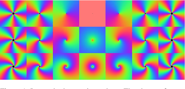 Figure 1 for Euclidean Invariant Recognition of 2D Shapes Using Histograms of Magnitudes of Local Fourier-Mellin Descriptors