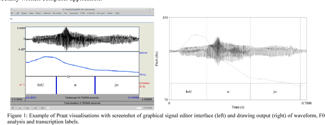 Figure 1 for Prosody: The Rhythms and Melodies of Speech