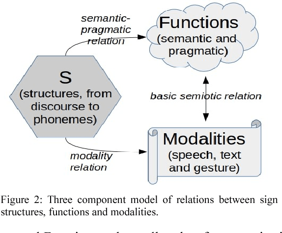 Figure 2 for Prosody: The Rhythms and Melodies of Speech