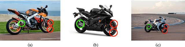 Figure 3 for Semantic-enriched Visual Vocabulary Construction in a Weakly Supervised Context