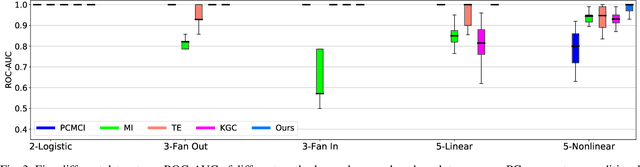 Figure 3 for Leveraging Pre-Images to Discover Nonlinear Relationships in Multivariate Environments