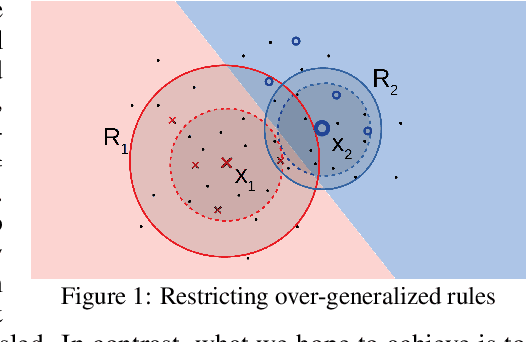 Figure 1 for Learning from Rules Generalizing Labeled Exemplars