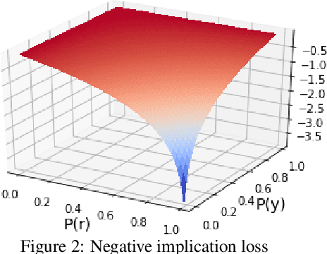 Figure 3 for Learning from Rules Generalizing Labeled Exemplars