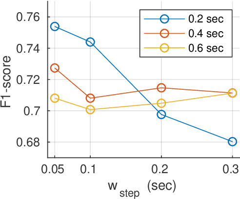 Figure 4 for Chewing Detection from Commercial Smart-glasses