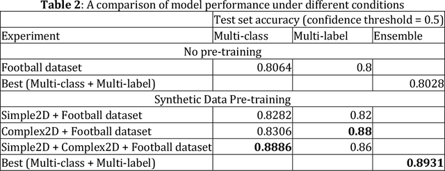 Figure 4 for Knock, knock. Who's there? -- Identifying football player jersey numbers with synthetic data