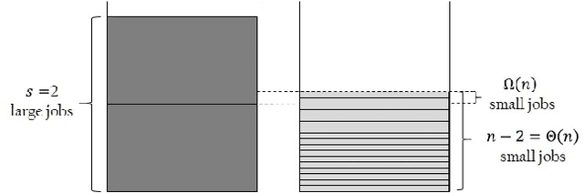 Figure 1 for Artificial Immune Systems Can Find Arbitrarily Good Approximations for the NP-Hard Partition Problem