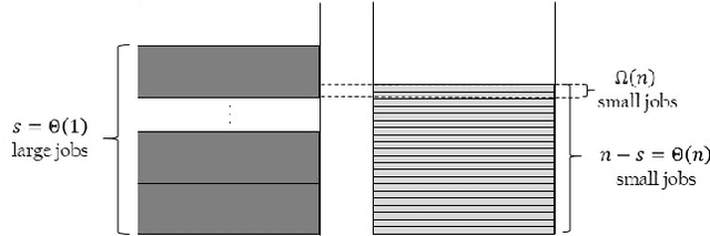 Figure 2 for Artificial Immune Systems Can Find Arbitrarily Good Approximations for the NP-Hard Partition Problem