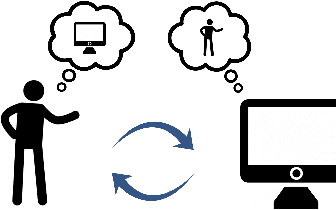 Figure 1 for A Human-Grounded Evaluation Benchmark for Local Explanations of Machine Learning