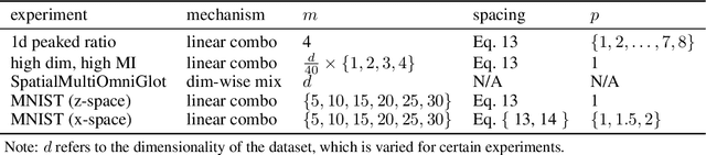 Figure 3 for Telescoping Density-Ratio Estimation