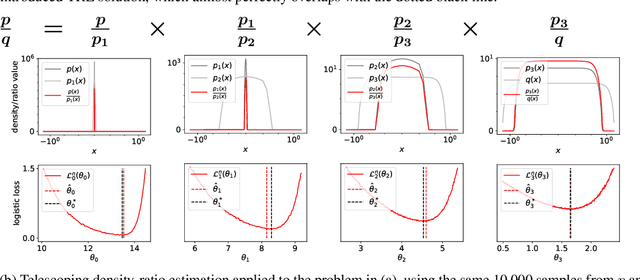 Figure 1 for Telescoping Density-Ratio Estimation