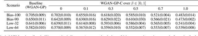 Figure 2 for Multiscale Generative Models: Improving Performance of a Generative Model Using Feedback from Other Dependent Generative Models