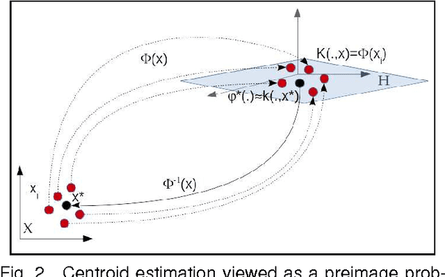 Figure 3 for Times series averaging from a probabilistic interpretation of time-elastic kernel
