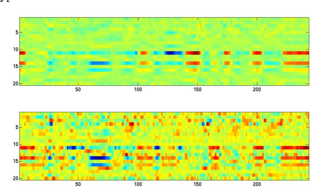 Figure 1 for Leveraging Deep Neural Network Activation Entropy to cope with Unseen Data in Speech Recognition