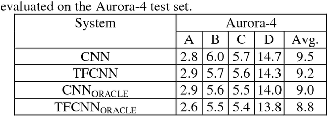 Figure 2 for Leveraging Deep Neural Network Activation Entropy to cope with Unseen Data in Speech Recognition
