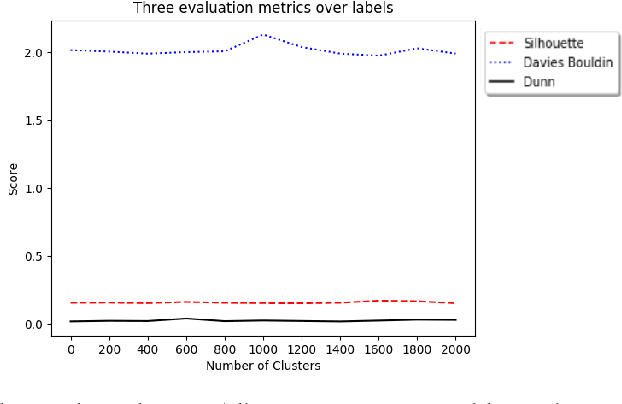 Figure 4 for Guess What's on my Screen? Clustering Smartphone Screenshots with Active Learning