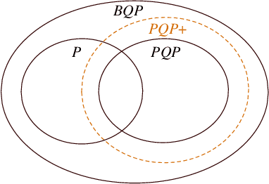 Figure 1 for On the Super-exponential Quantum Speedup of Equivariant Quantum Machine Learning Algorithms with SU Symmetry