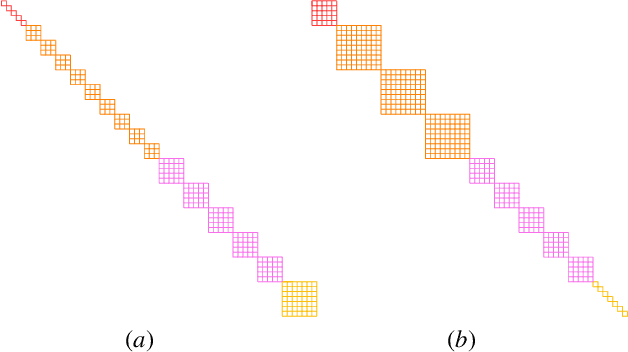 Figure 2 for On the Super-exponential Quantum Speedup of Equivariant Quantum Machine Learning Algorithms with SU Symmetry