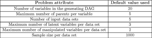 Figure 2 for Constraint-based Causal Discovery from Multiple Interventions over Overlapping Variable Sets