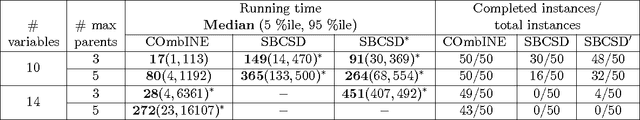 Figure 4 for Constraint-based Causal Discovery from Multiple Interventions over Overlapping Variable Sets