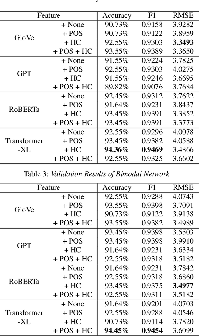 Figure 4 for Exploiting Multi-Modal Features From Pre-trained Networks for Alzheimer's Dementia Recognition