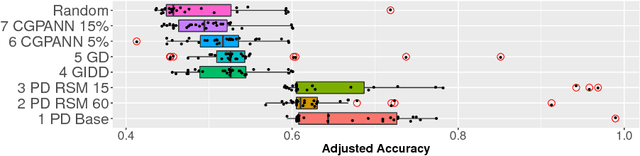 Figure 1 for Distance-based Kernels for Surrogate Model-based Neuroevolution