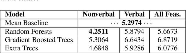 Figure 1 for Analyzing Verbal and Nonverbal Features for Predicting Group Performance