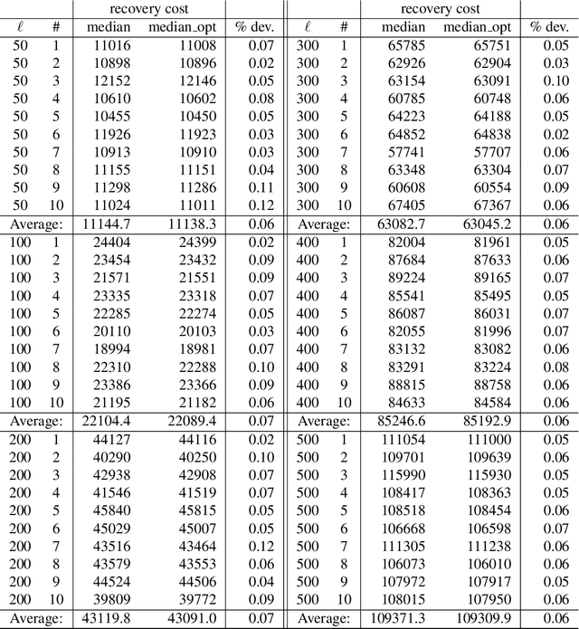 Figure 2 for Recovery-to-Efficiency: A New Robustness Concept for Multi-objective Optimization under Uncertainty