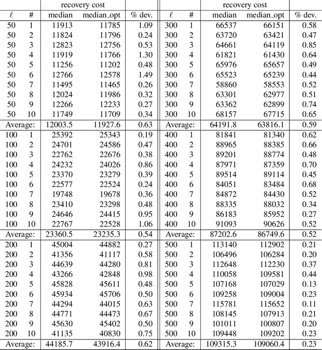 Figure 4 for Recovery-to-Efficiency: A New Robustness Concept for Multi-objective Optimization under Uncertainty